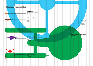 Illustration for article titled The Tallest Monsters, the Largest Starships, and the Space Race